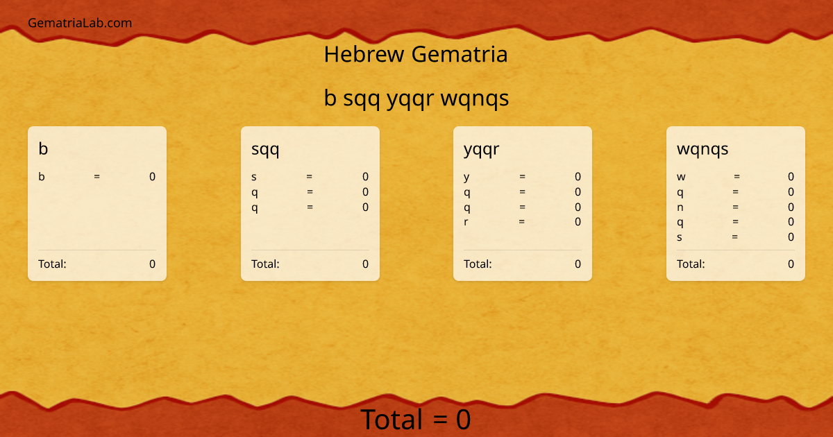 b sqq yqqr wqnqs in hebrew Gematria